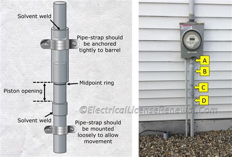 pvc conduit expansion code